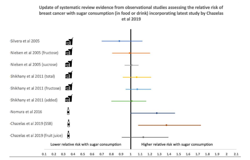 Do Sugary Drinks Cause Cancer? American Council on Science and Health
